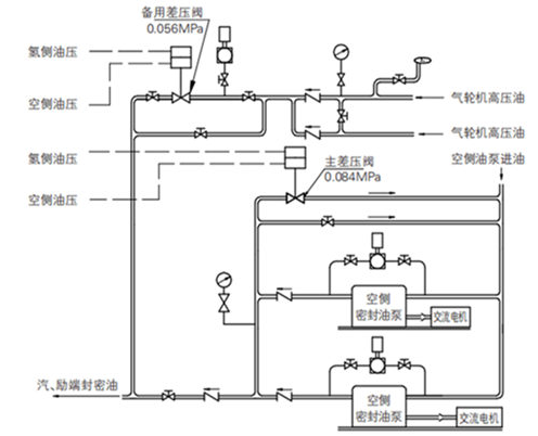 自力式差壓調節閥的結構與作用原理圖